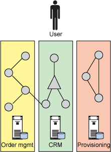 ҵ��������_IT��ѧ��www.itjxue.com����