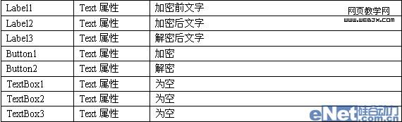 VB.net��̳̽�:��д���ּӽ��ܳ���-IT��ѧ��