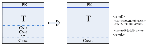 �ֶ���չģʽ����ͼ