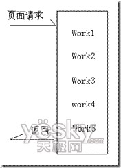 Web��ʹ�ö��߳�����ǿ�û�����_IT��ѧ��itjxue.com����