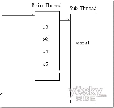 Web��ʹ�ö��߳�����ǿ�û�����_IT��ѧ��itjxue.com����