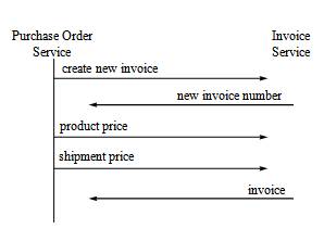 ��������ʾ��