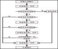 ��͸���ԵĹ����� �����������ٵ�����_IT��ѧ��itjxue.com����