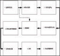 ��͸���ԵĹ����� �����������ٵ�����_IT��ѧ��itjxue.com����