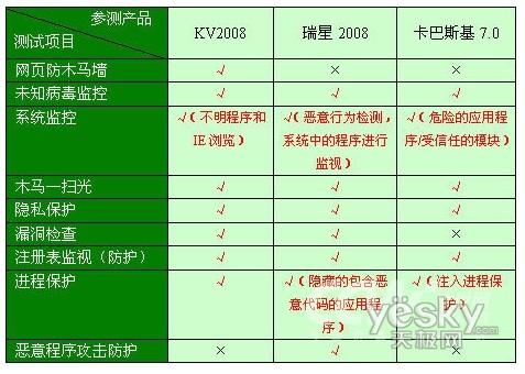 ����2008��ɱ�������ߴ��������ܺ���_IT��ѧ��itjxue.com����