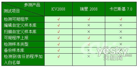 ����2008��ɱ�������ߴ��������ܺ���3_IT��ѧ��itjxue.com����