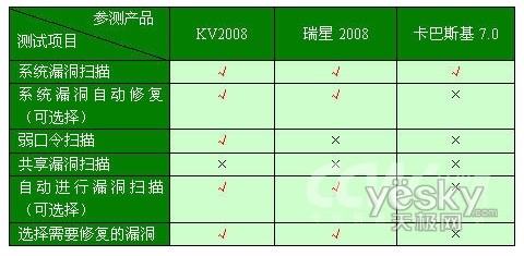 ����2008��ɱ�������ߴ��������ܺ���4_IT��ѧ��itjxue.com����