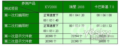 ����2008��ɱ�������ߴ��������ܺ���6_IT��ѧ��itjxue.com����