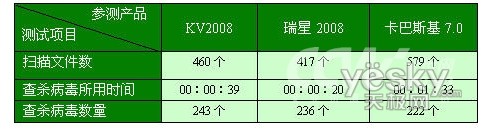 ����2008��ɱ�������ߴ��������ܺ���8_IT��ѧ��itjxue.com����