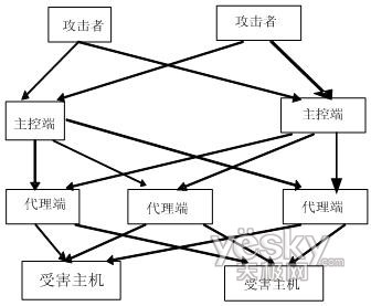 ����DDoS������ʵʱ���ģ��_IT��ѧ��itjxue.com����1