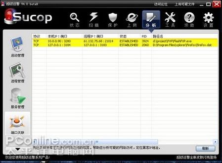 ����Ѳ��