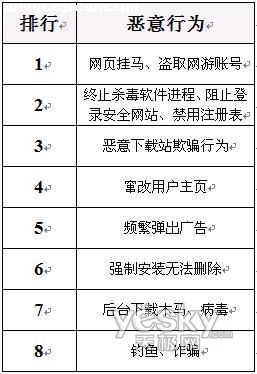 2007������簲ȫ��������_IT��ѧ��itjxue.comת��