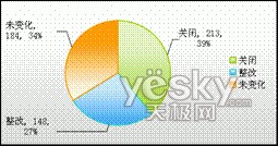 2007������簲ȫ��������_IT��ѧ��itjxue.comת��