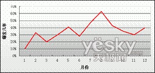 2007������簲ȫ��������_IT��ѧ��itjxue.comת��