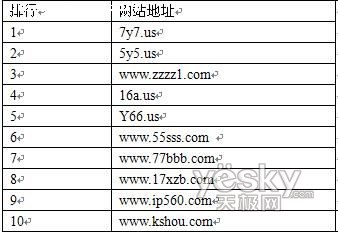 2007������簲ȫ��������_IT��ѧ��itjxue.comת��