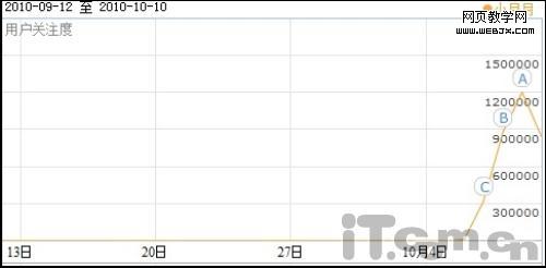 ���溦���ˣ���С���´��ֵ����顱ϵľ��αװ