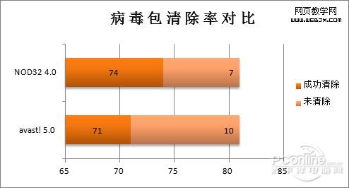 avast! Home 5.0���İ�