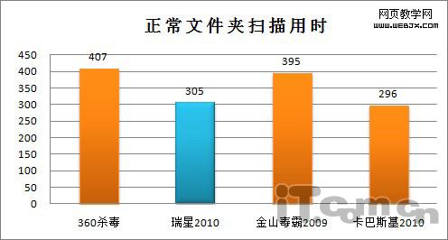 �շ�vs��ѣ�360/��ɽ/����/���͡�������ʵ��