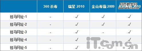 �շ�vs��ѣ�360/��ɽ/����/���͡�������ʵ��