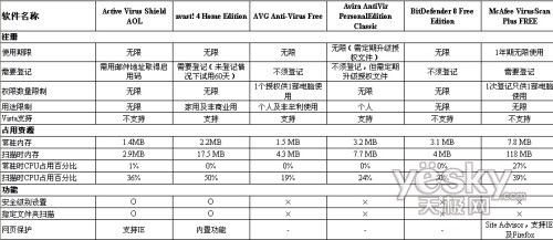 �������ɱ�������ԱȲ���ָ��