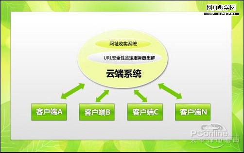 ��ɽ����