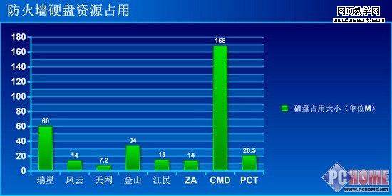 ����ǽռ�ô�С