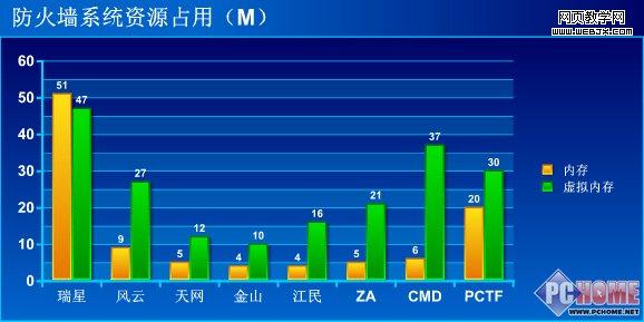 ����ǽ�ڴ�ռ��