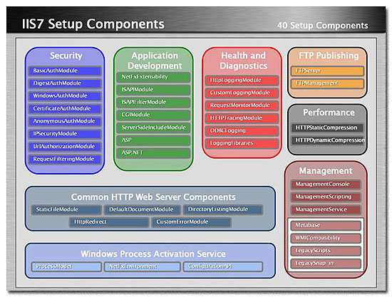 �´�Windows Server2008 IIS 7.0����_IT��ѧ��itjxue.com����
