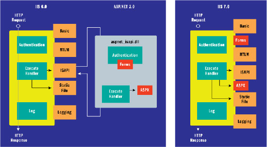�´�Windows Server2008 IIS 7.0����_IT��ѧ��itjxue.com����