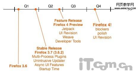 Mozilla����Electrolysis��Ŀ�����ȸ�Chrome