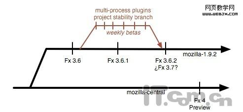 Mozilla����Electrolysis��Ŀ�����ȸ�Chrome