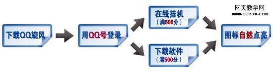 qq����ͼ����ô������ �򵥼����㶨