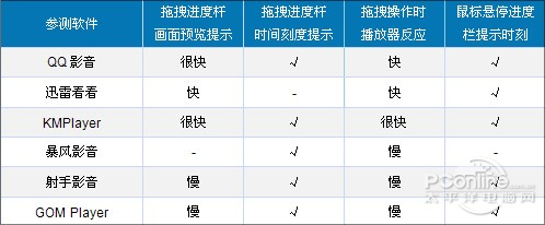 6��������Ƶ������������