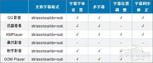 6��������Ƶ������������