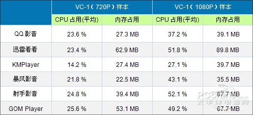 6��������Ƶ������������