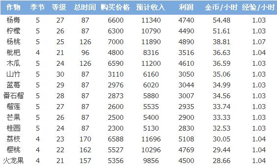 QQũ��21��30����ֲʲô������׬Ǯ