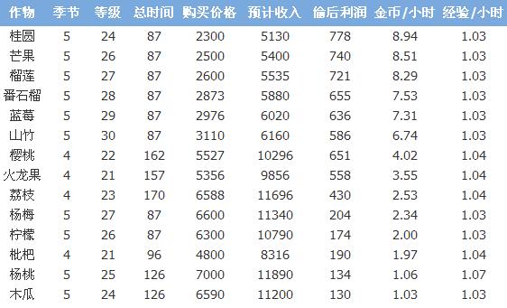 QQũ��21��30����ֲʲô������׬Ǯ