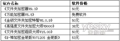 �ļ�������������1