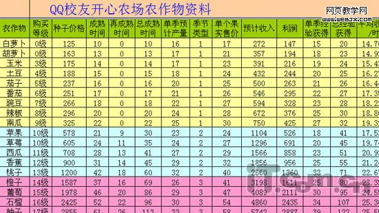 QQ����ũ������֮����ֵ��������