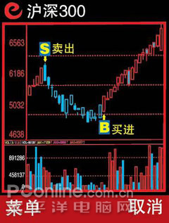 �ֻ�������������