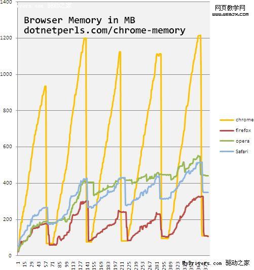 ������������ �ڴ�ռ�ô����-IT��ѧ��