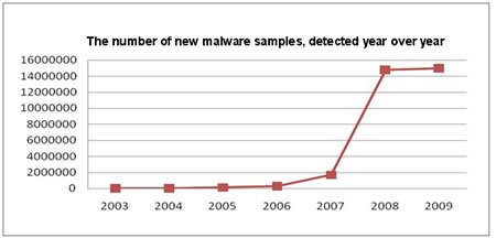 09������������� 2010���ļ�������Σ��