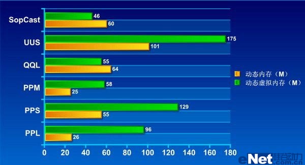 �ְ��ֽ�����ȷʹ��P2P�������