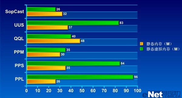 �ְ��ֽ�����ȷʹ��P2P�������