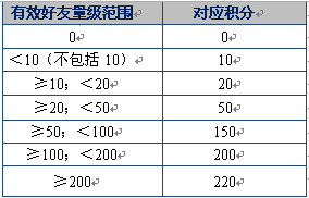 �ƶ�����(IMͨѶ����)�ȼ��ƶ�_IT��ѧ��itjxue.com����