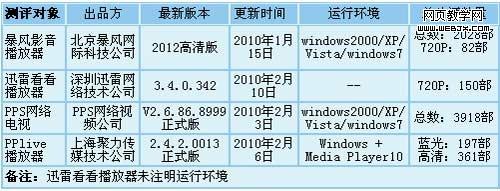 �Ĵ������Ʒ���