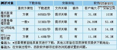 �Ŀ�ͻ��˶Ա�(��Ѷ�Ƽ��Ʊ�)