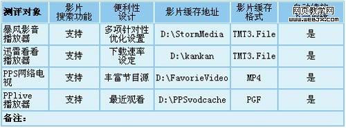 ���ڿ����ϸ����Ƭ