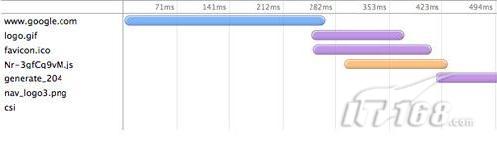 ��վ��������ʵ�ù��ߺ���Ƚ�-IT��ѧ��