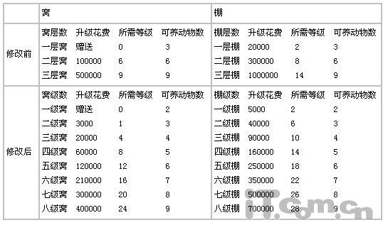 QQ���������� ����������װ�ʹ���